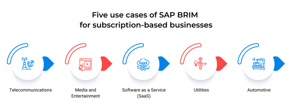 sap brim use case