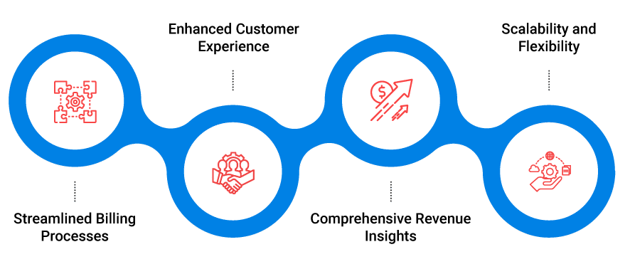 SAP BRIM Integration