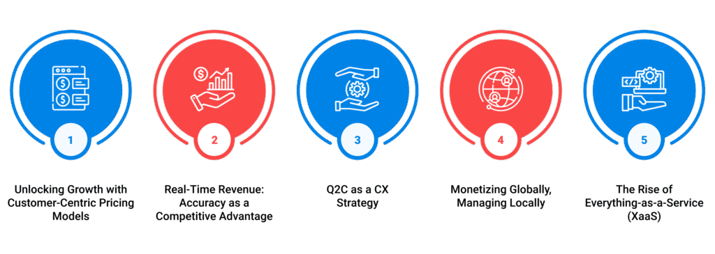 Subscription monetization models